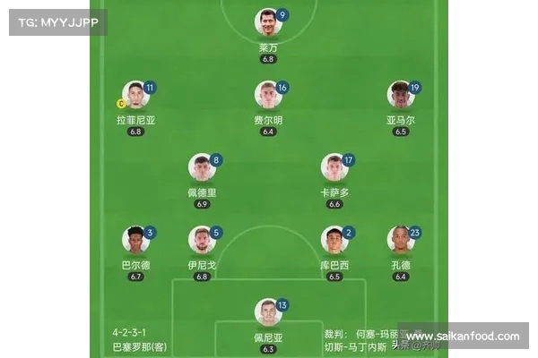 进球网更新金球奖实力榜 拉菲尼亚登贝莱亚马尔继续领跑前三 进球网更新金球奖实力榜 拉菲尼亚登贝莱亚马尔继续领跑前三